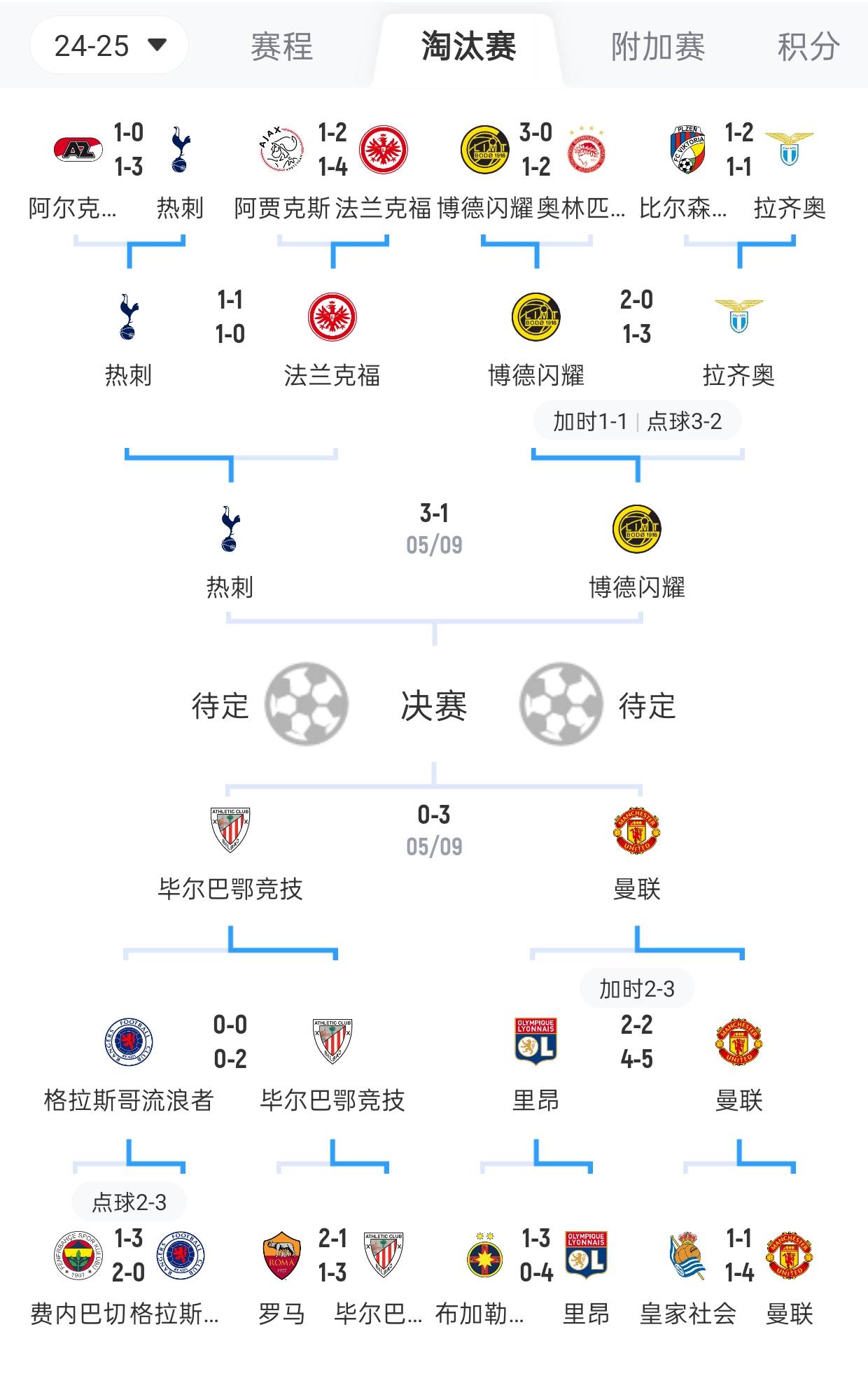 开云体育中国-比尔巴鄂竟无奇迹发生，主场连败