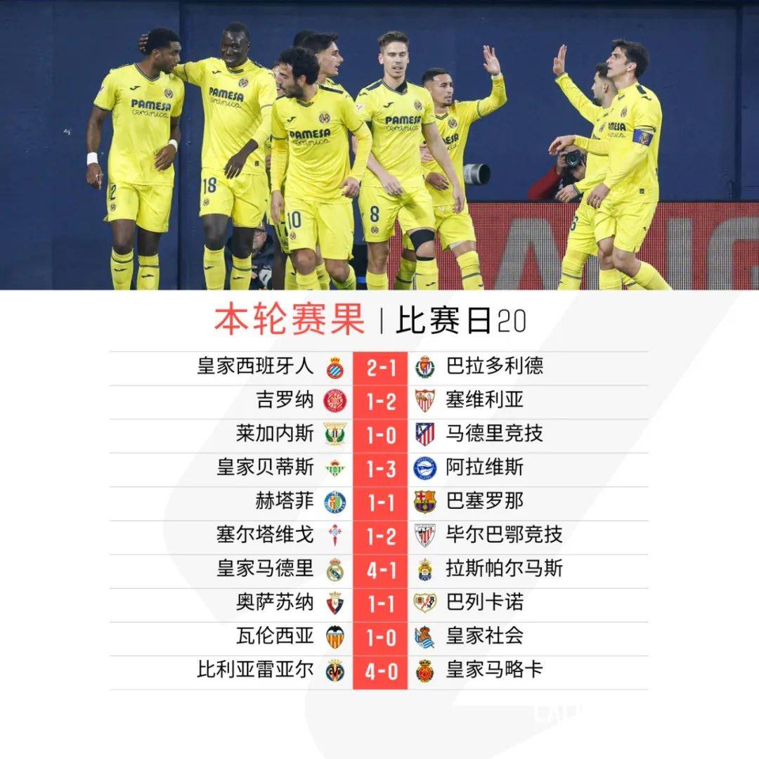 开云APP-包含比利亚雷亚尔迎战瓦伦西亚：期待赢球的词条