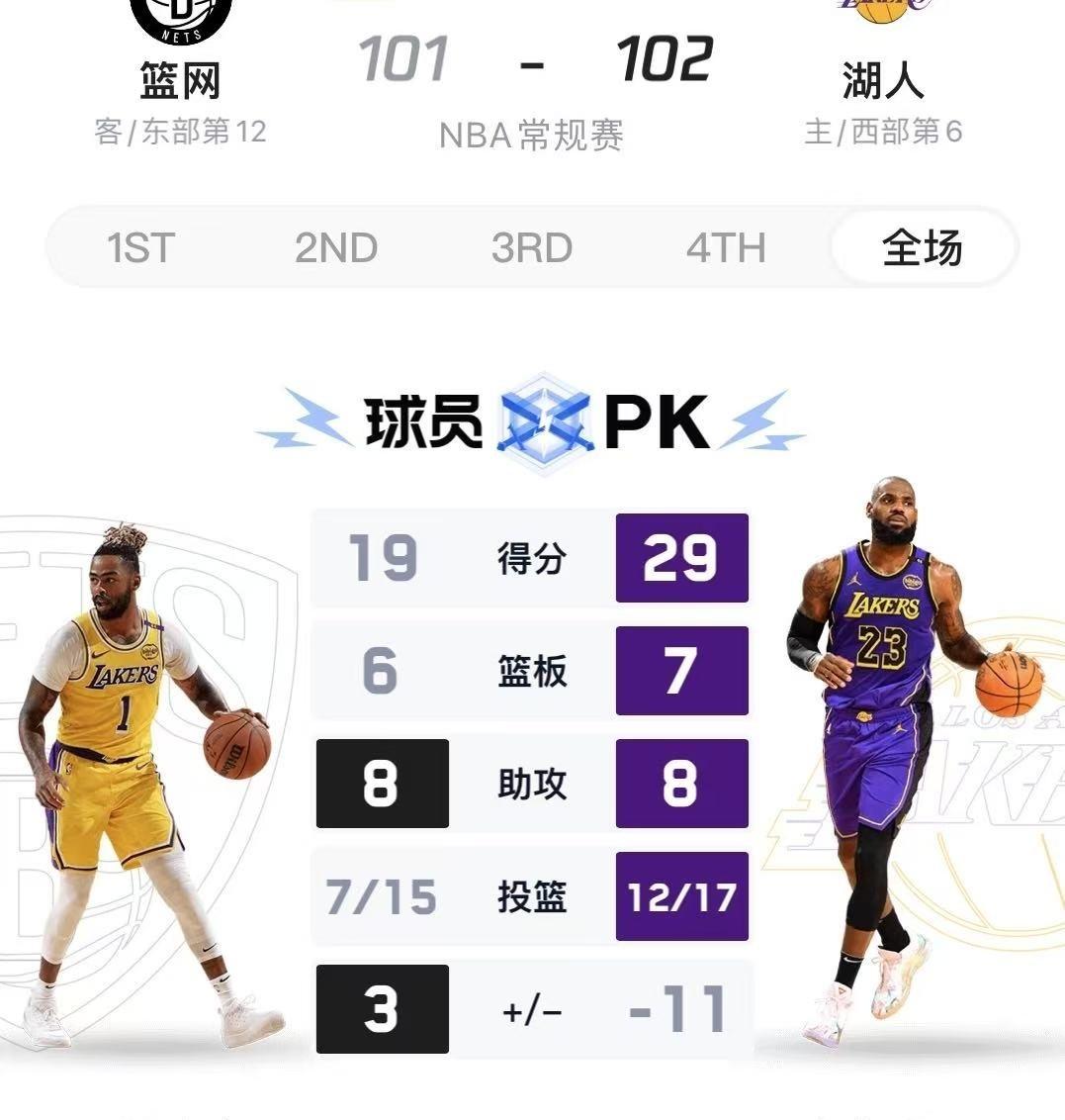 开云下载-本轮奥运会：勇士碾压湖人，排名变化