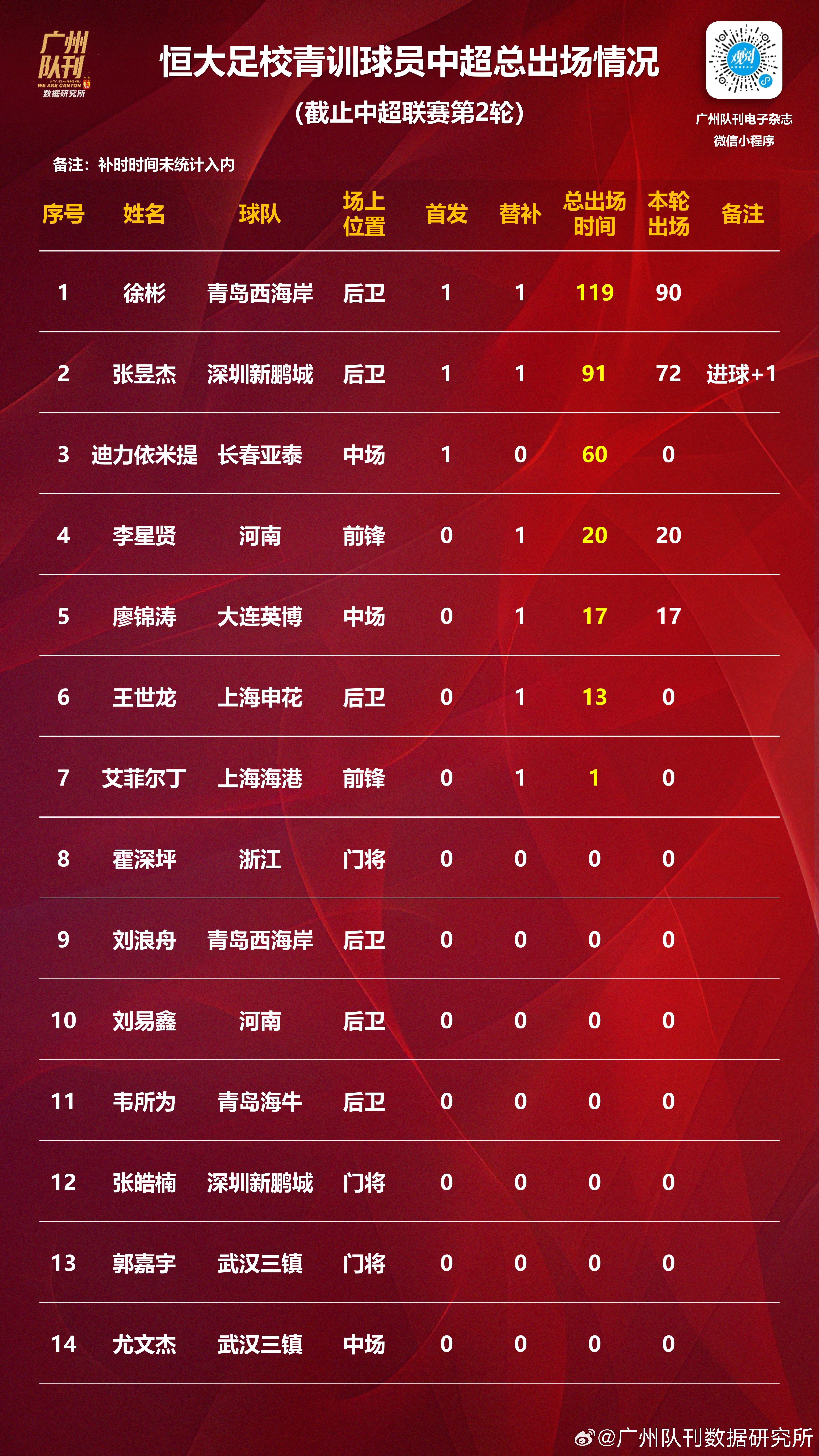 关于联赛球队实力对比,强弱对决引发关注的信息 关于联赛球队实力对比,强弱对决引发关注的信息