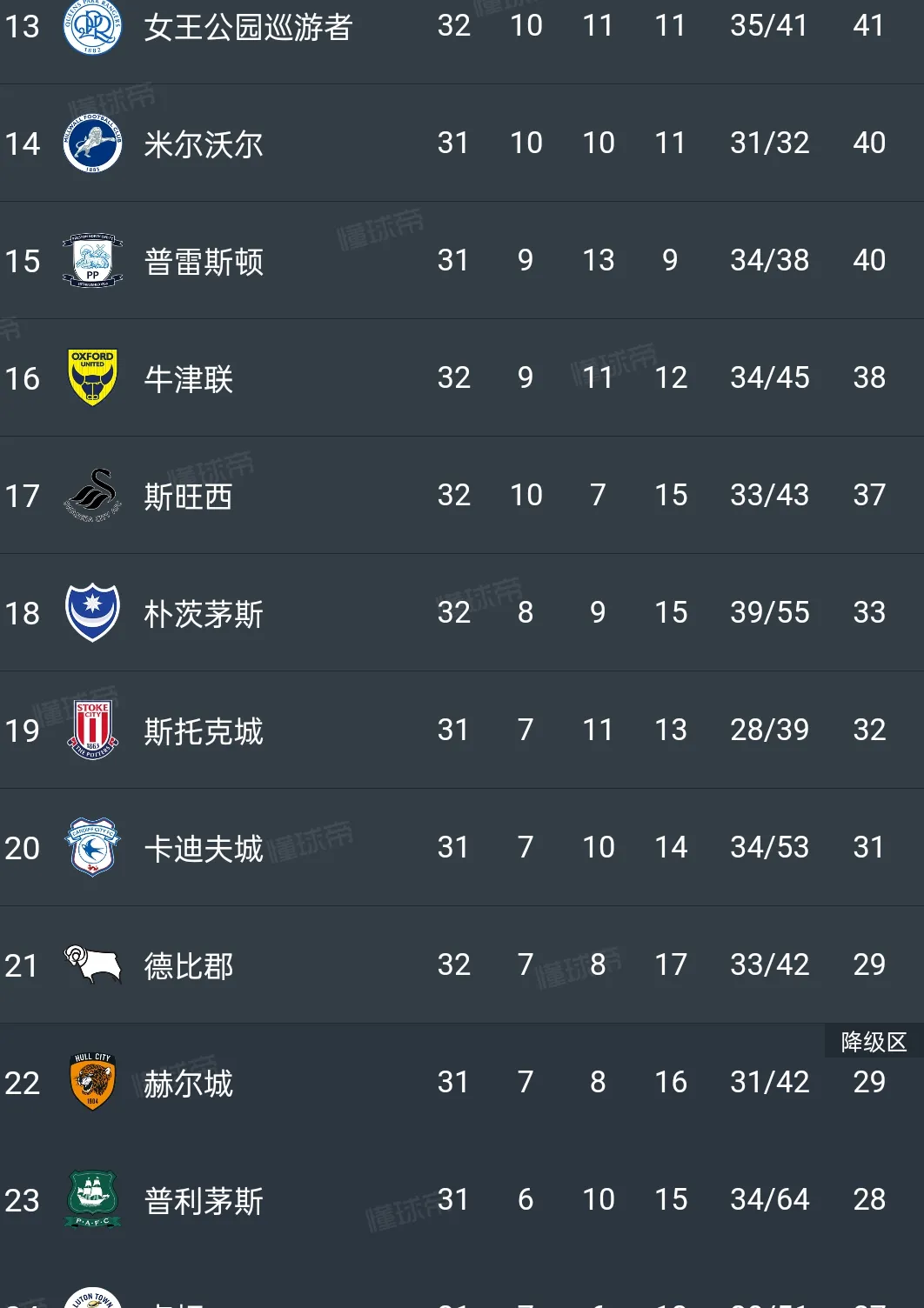 开云体育入口-关于英格兰队新指导成功带领球队逆袭，反超积分榜的信息