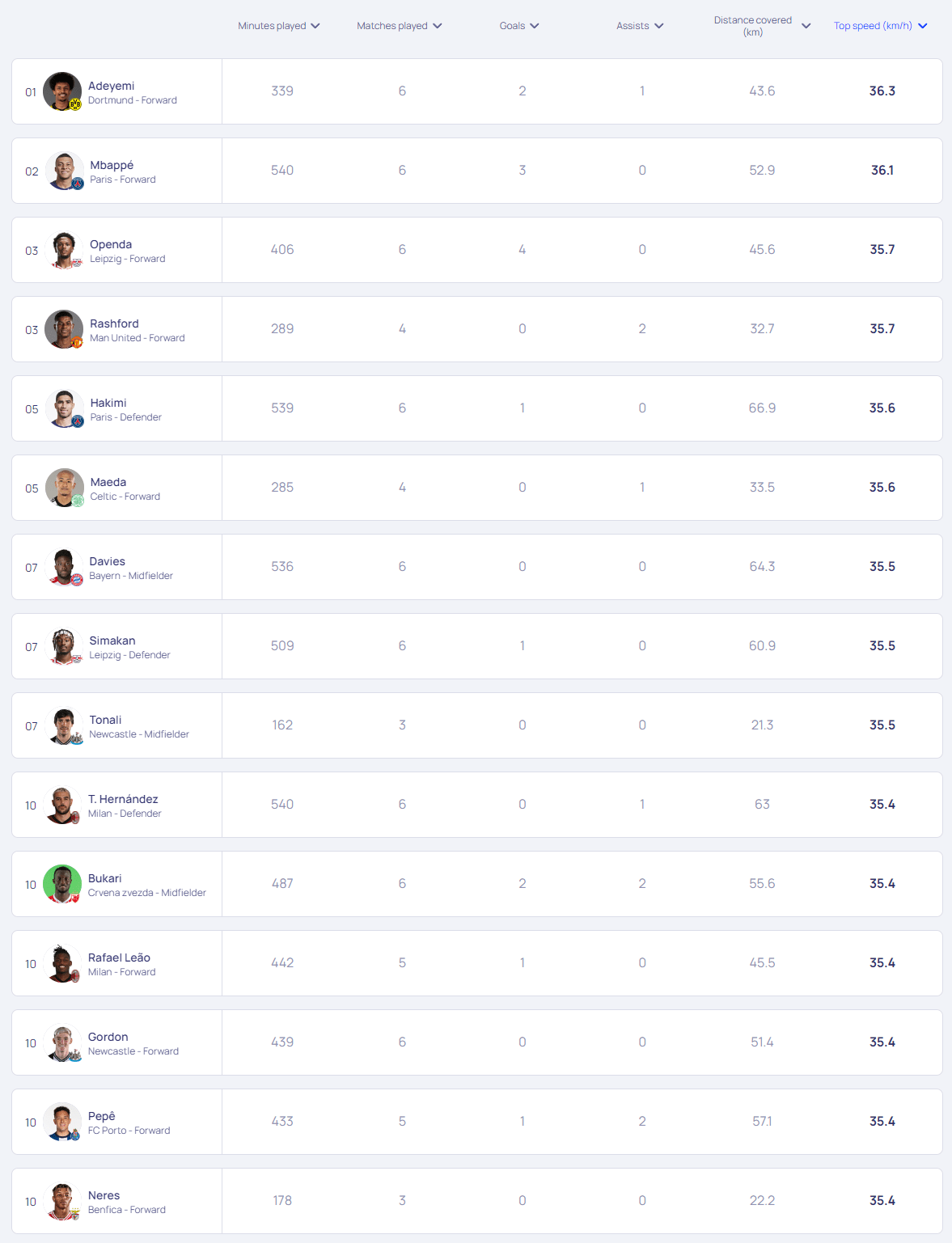 开云APP-小组赛欧冠：库里击败姆巴佩，数据统计的简单介绍