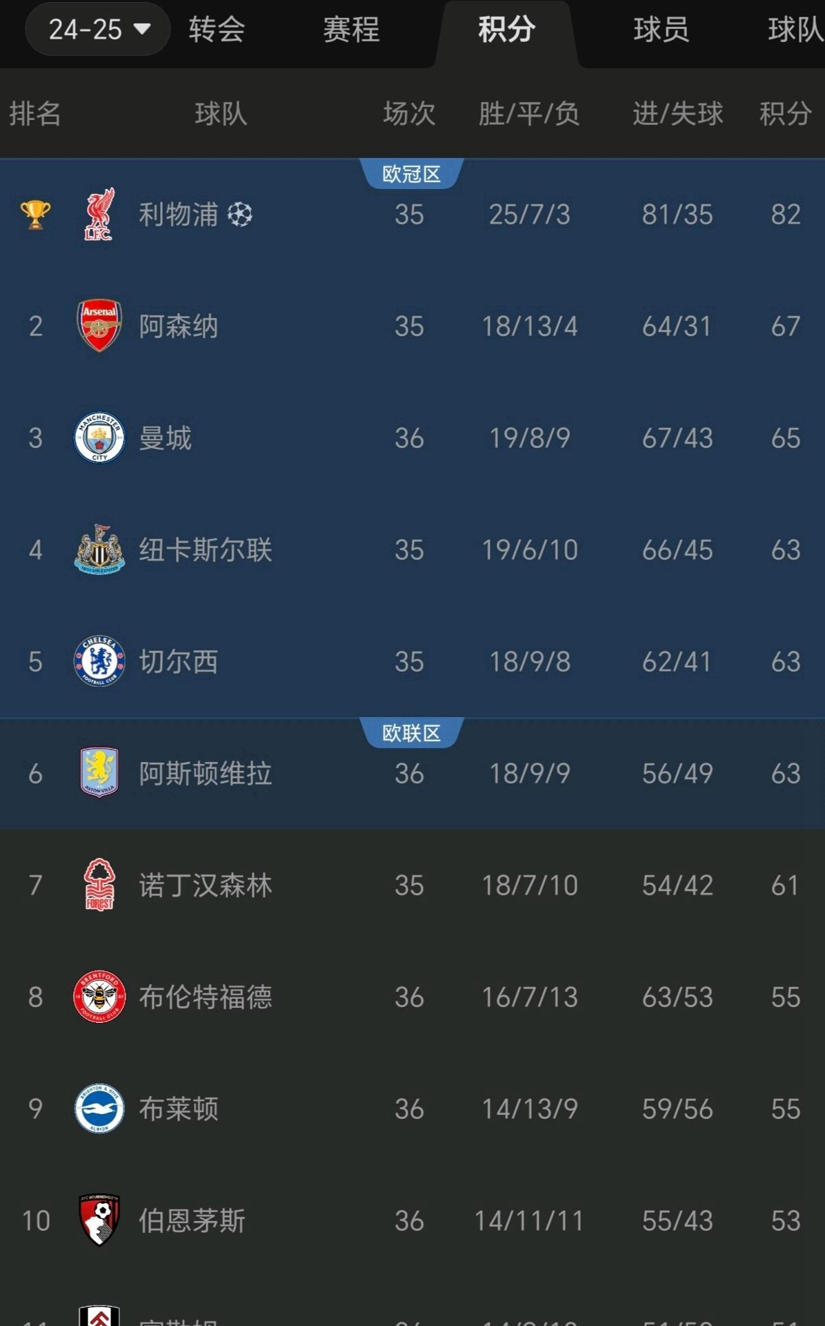 开云体育中国-英超重磅对决：英格兰迎战德布劳内，积分榜更新