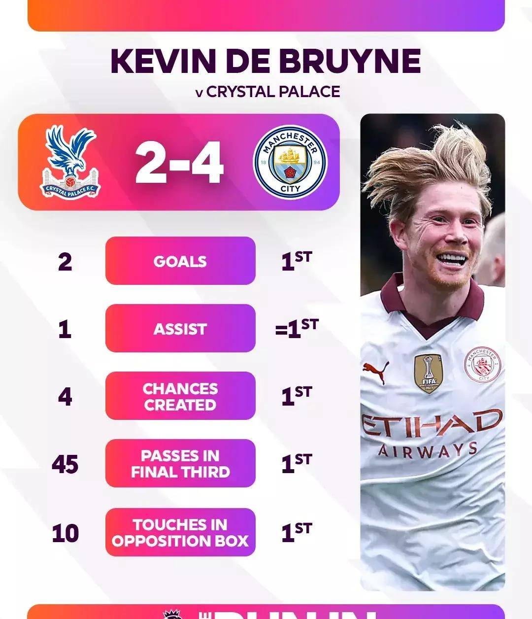 英超重磅对决:英格兰迎战德布劳内,积分榜更新 英超重磅对决:英格兰迎战德布劳内,积分榜更新