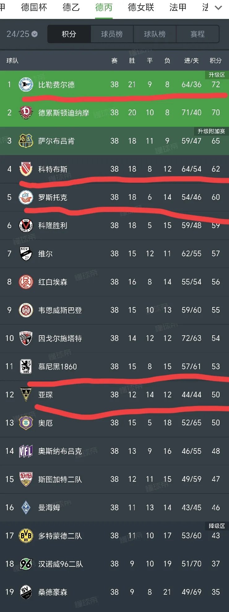 德国足球队力克对手晋级冠军杯四强 德国足球队力克对手晋级冠军杯四强