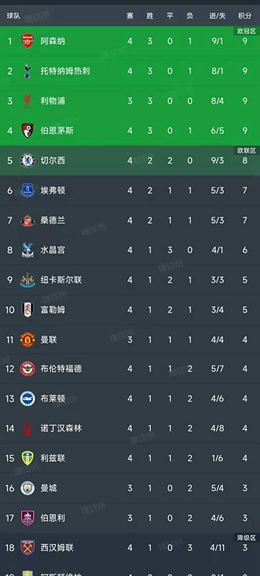 开云体育登录-英超赛季收官,冠军榜单揭晓